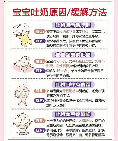 第三代助孕宝宝为什么总吐奶